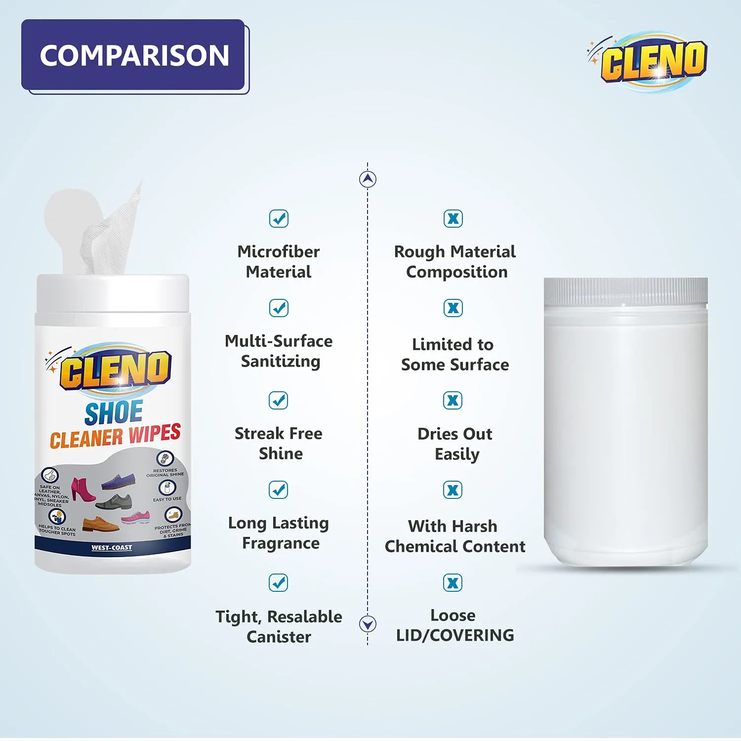 Cleno Shoe Cleaner Wet Wipes for Loafers, Sandals, Slippers, Traditional Footwear, Athletic, Sneakers, White & Golf-Tennis Shoes, Scrub Off Dirt, Mud, Grass Stains - 50 Wipes (Pack of 2,Ready to Use)